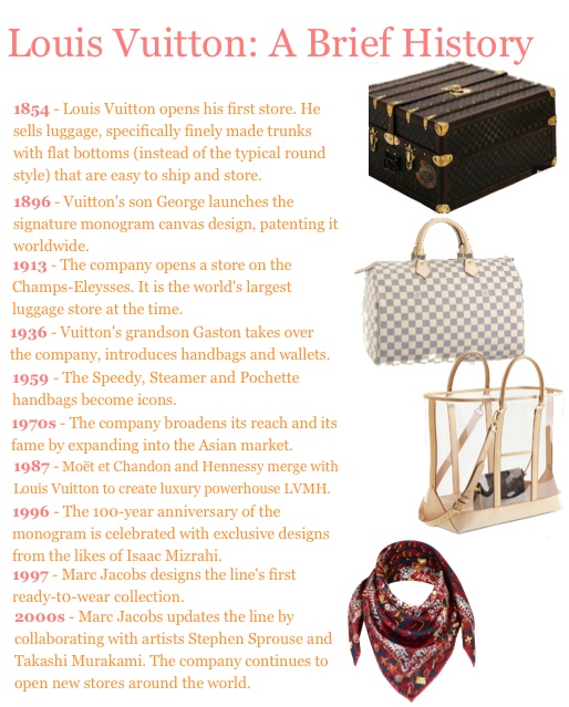 Georges Vuitton, the son of Louis Vuitton, invented the signature